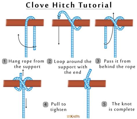 Knots For First-Class. Clove Hitch (Bend) The clove hitch is an easy knot to tie and is best used to secure a line around a cylindrical object. This knot can be formed in a few different ways, one of which is by forming two loops, one left over right, one right over left, and then placing the second loop over the first and tightening around a ...